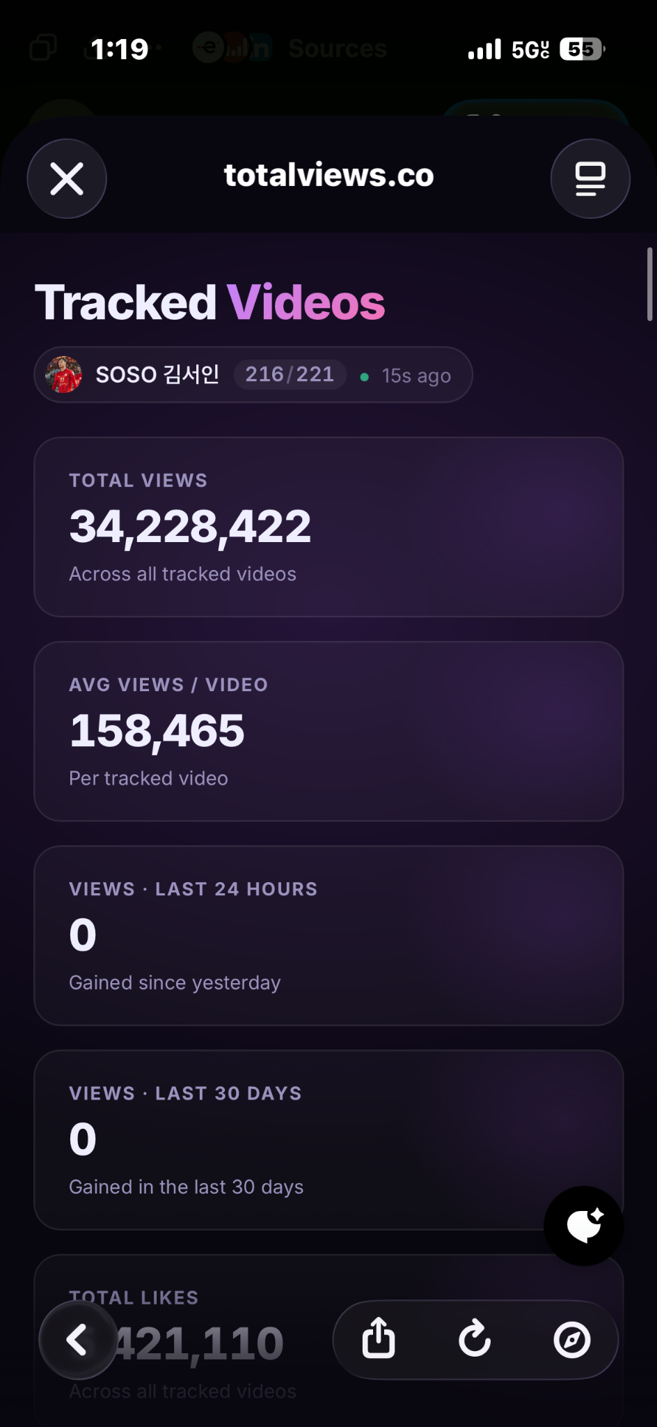 TikTok performance analytics screenshot